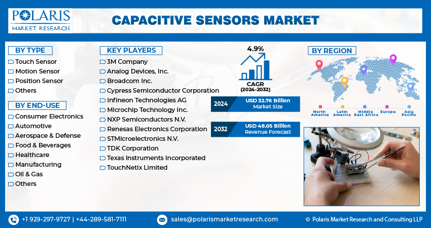 Capacitive Sensor